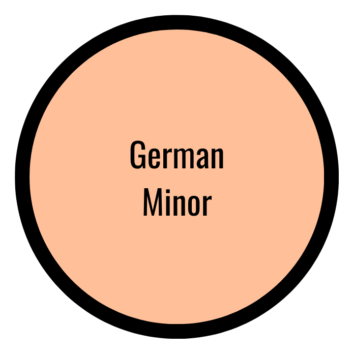 German Minor